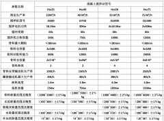 小（xiǎo）型混凝土搅拌站设（shè）备有哪（nǎ）些？
